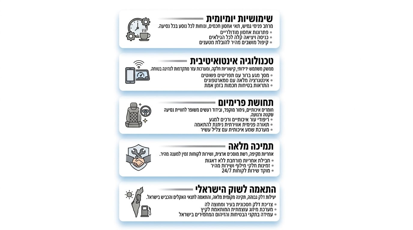 Family electric vehicle in Israel guide