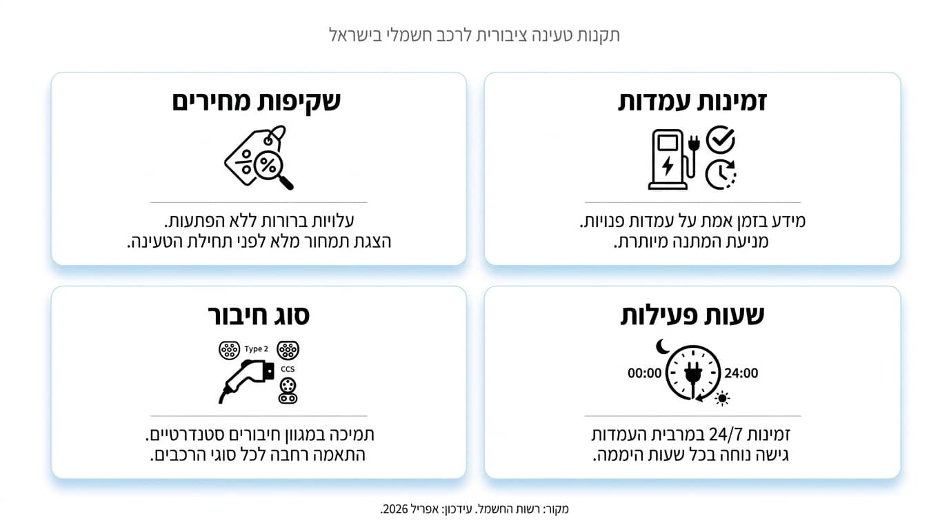 Common Mistakes of New Drivers in the Electric Vehicle World