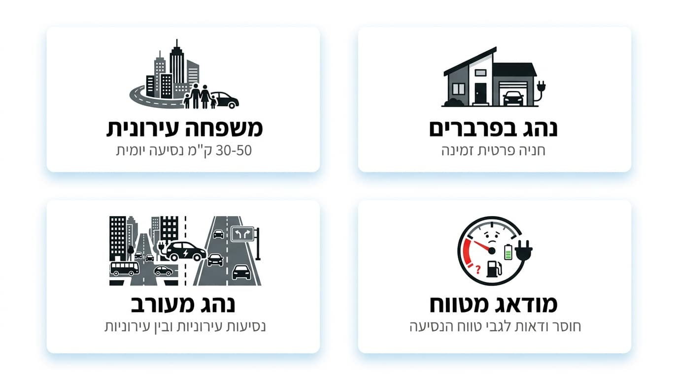 Cost comparison chart showing fuel savings for plug-in hybrid versus conventional car in Israel