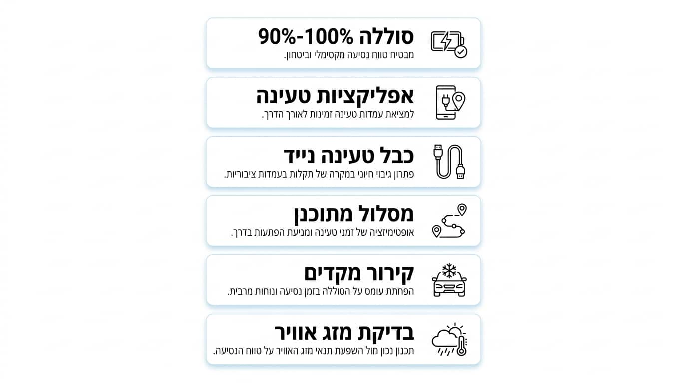 Comparison - full electric vs plug-in hybrid on a trip