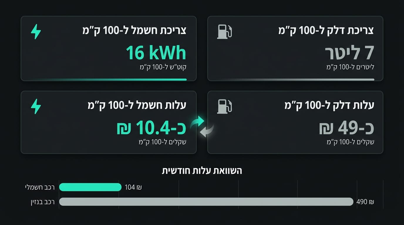 Comparison chart of regular, fast and ultra-fast electric vehicle charging types