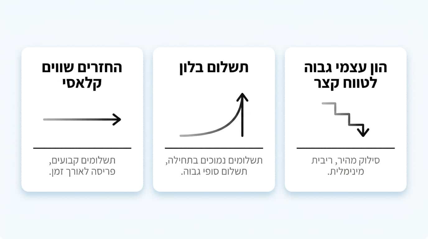 Electric vehicle financing in Israel - comprehensive guide to choosing the right plan