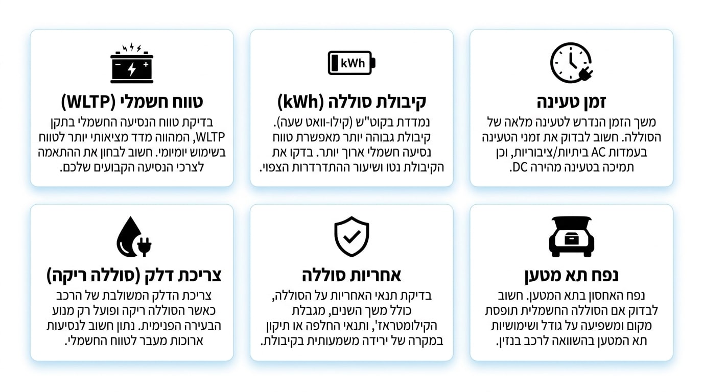 Lynk and Co plug-in hybrid vehicles lineup for the Israeli market