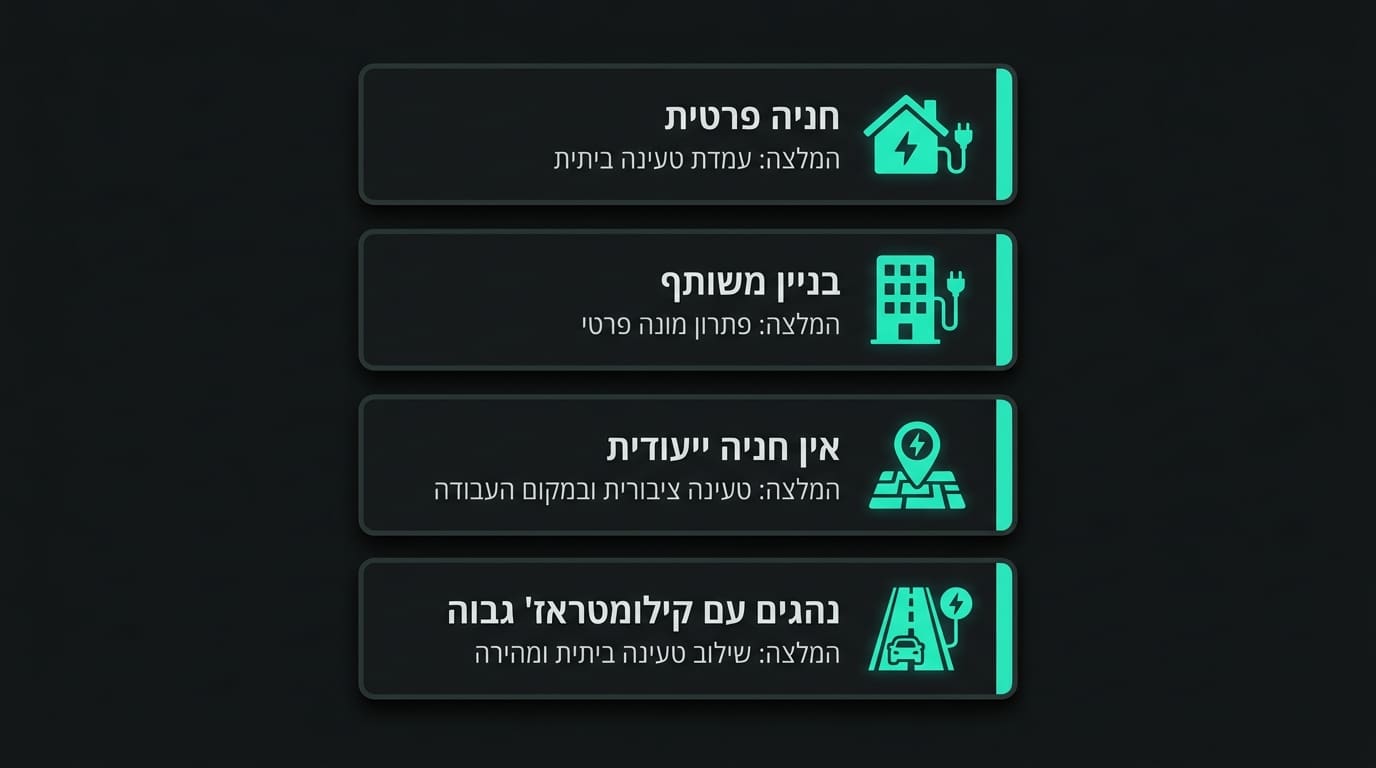 Complete guide to electric vehicle charging costs in Israel