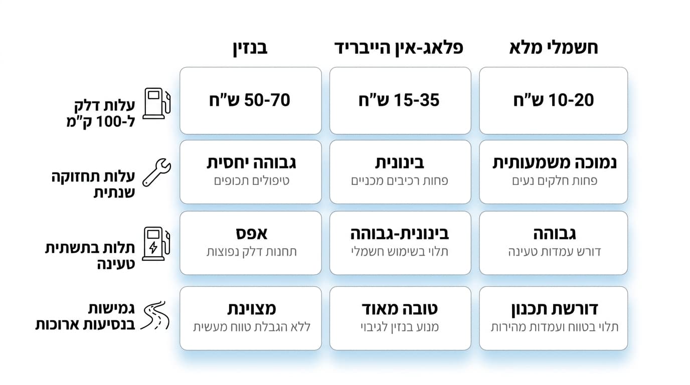 Checklist infographic for choosing the right plug-in hybrid vehicle in Israel