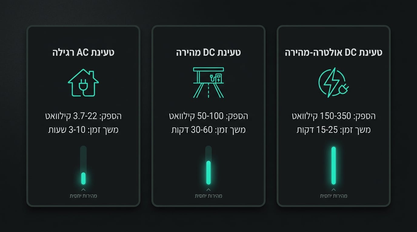Guide to choosing the right EV charging solution for your routine and living situation