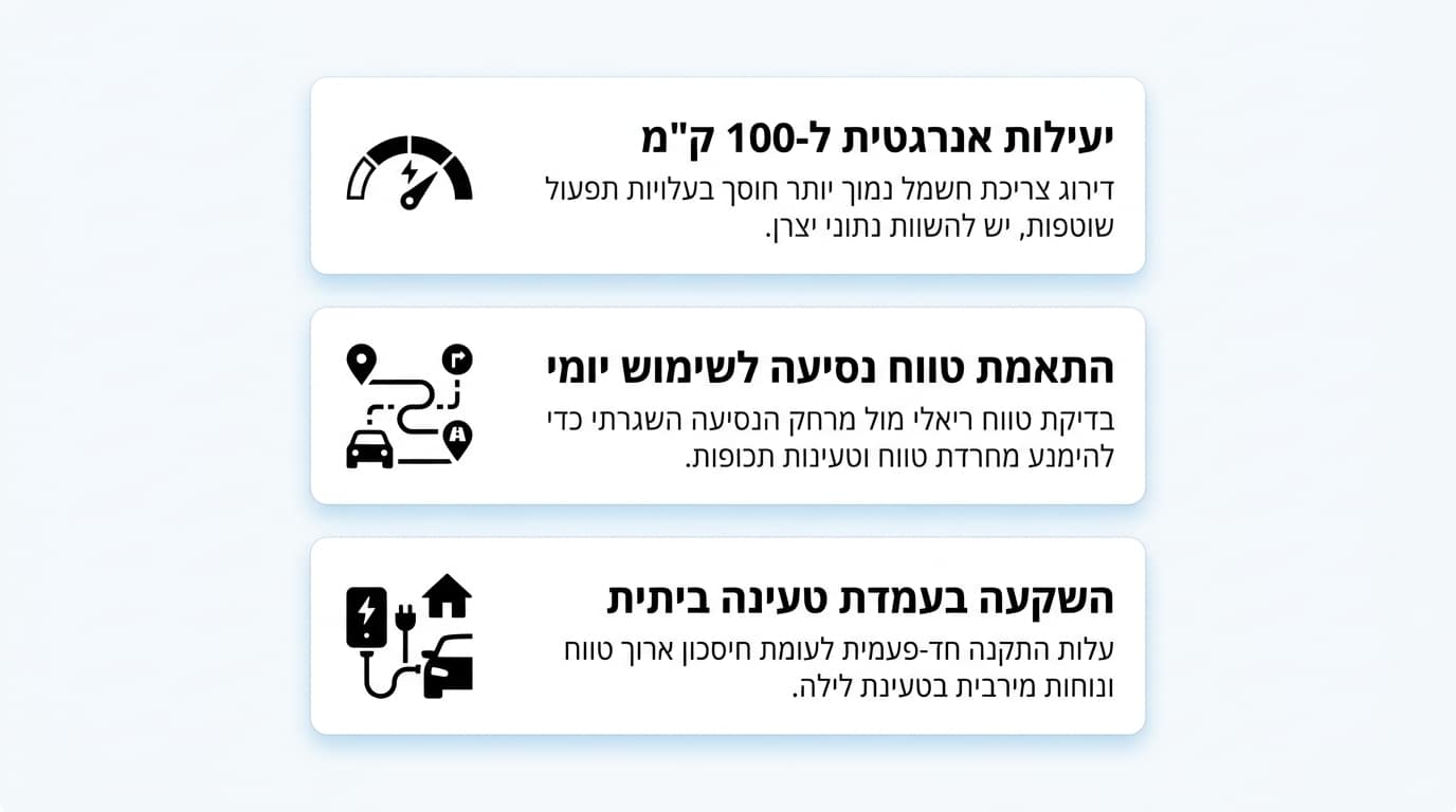 Electric vehicle charging at home in Israel with cost savings visualization