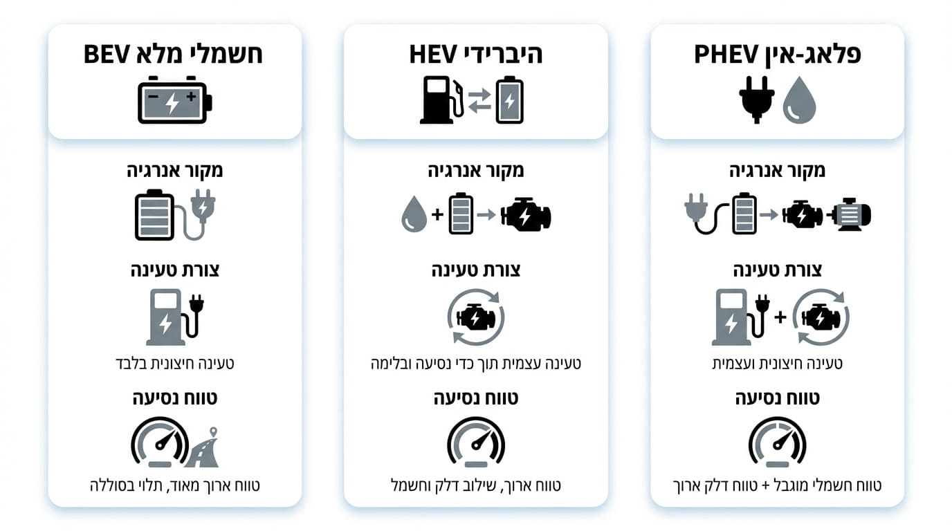 Smart test drive checklist for comparing electric vehicles in Israel