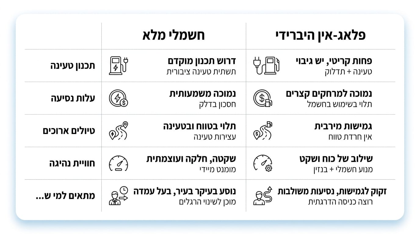 Traveling with an electric vehicle in Israel - open road view